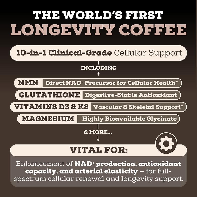 Mandara Longevity Mix — Café Mocha con NMN y Glutatión