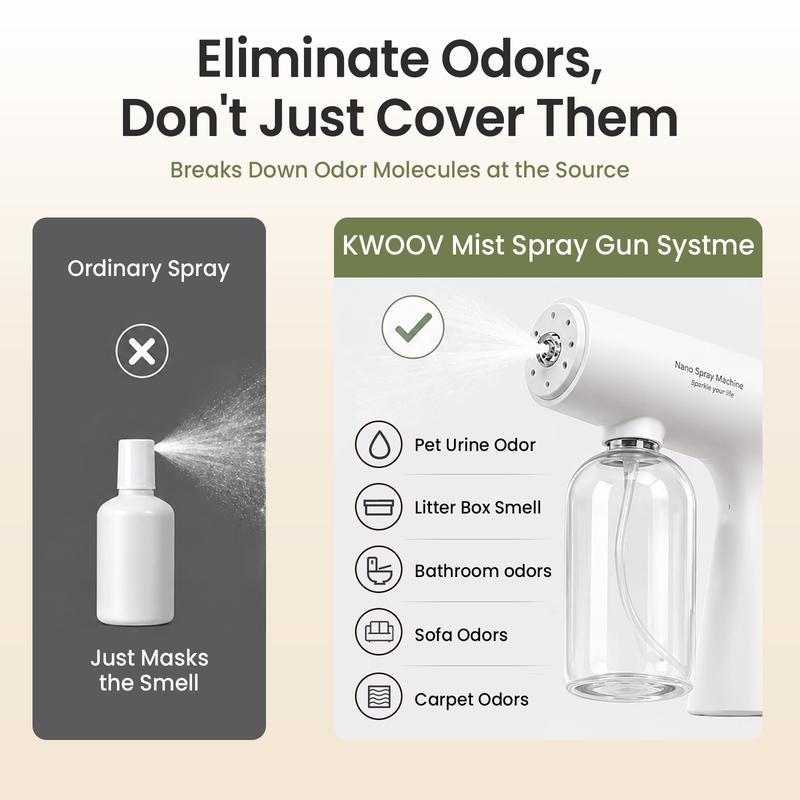 MANDARA™ Pet Odor Eraser Kit